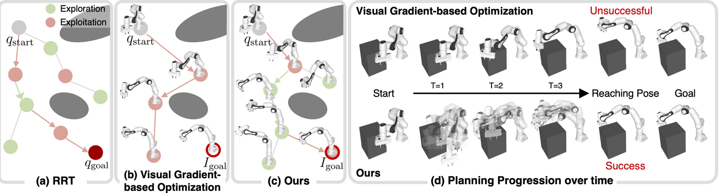 Visual-RRT preview